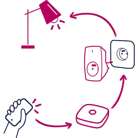 Pack De Démarrage Maison Connectée OtioHome (2 Ampoules, 1 Prise Et 1 Box) 2 Pack De Démarrage Maison Connectée OtioHome (2 Ampoules, 1 Prise Et 1 Box) – Image 2